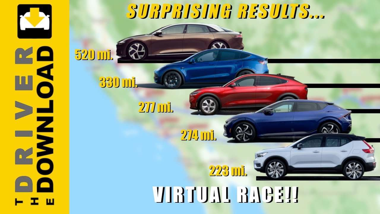 Does MORE RANGE MATTER? Which EV is the FASTEST on a 2,500 mile road trip?