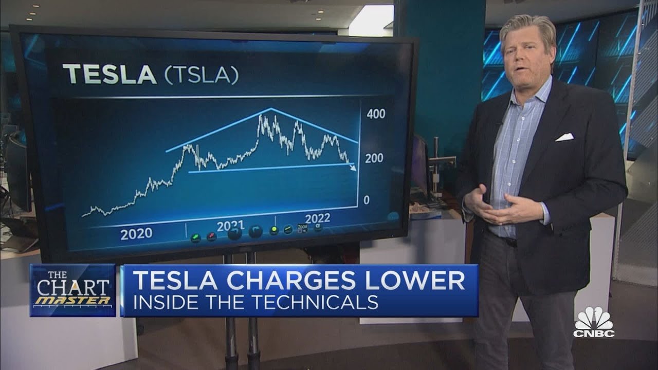 The Chartmaster says to keep selling Tesla