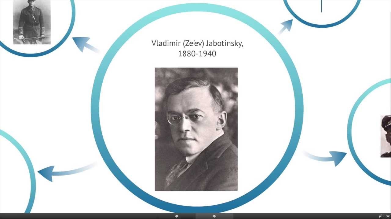 Vladimir Ze'ev Jabotinsky (1880-1940) This Week in Jewish History