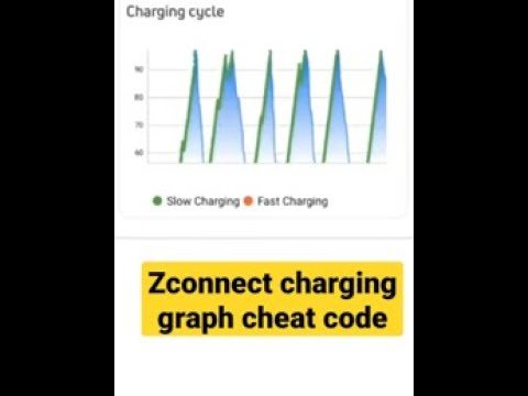 Understanding of Nexon EV Zconnect charging Graph