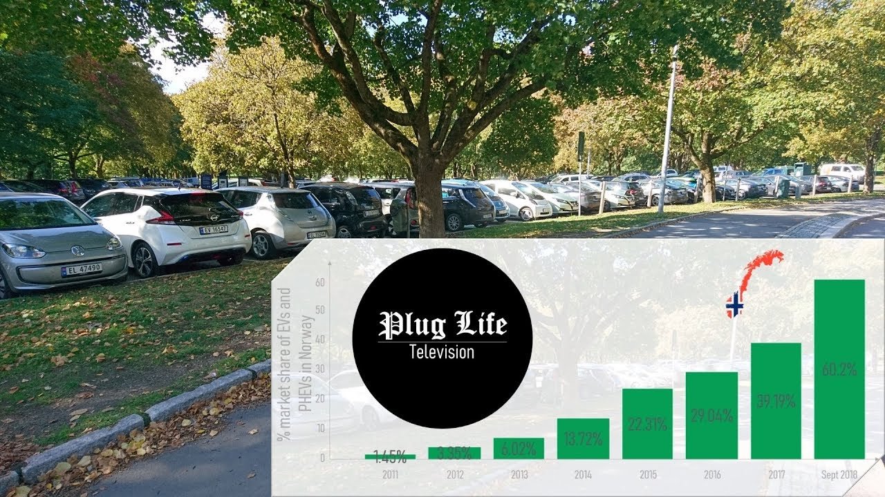 Norway's EV Success Story | Plug Life Television Episode 6