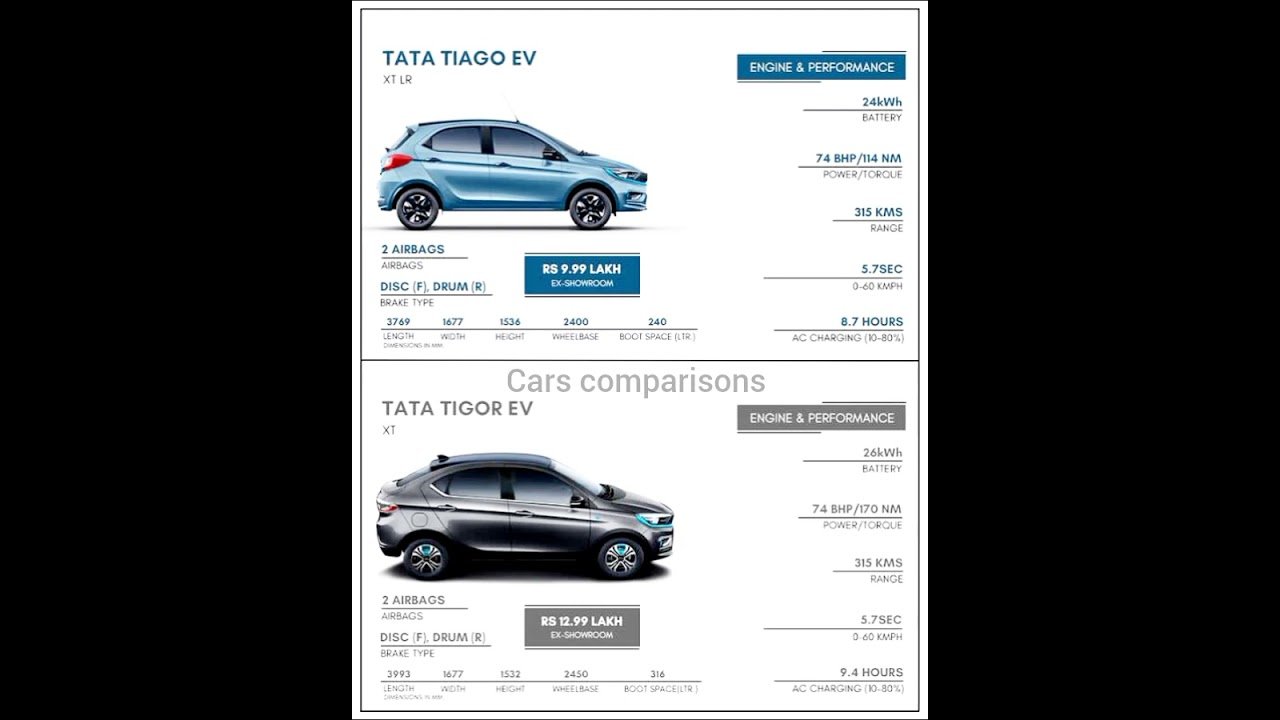 Short comparison between Tata tiago ev & Tata tigor ev ||#ev ||#shorts