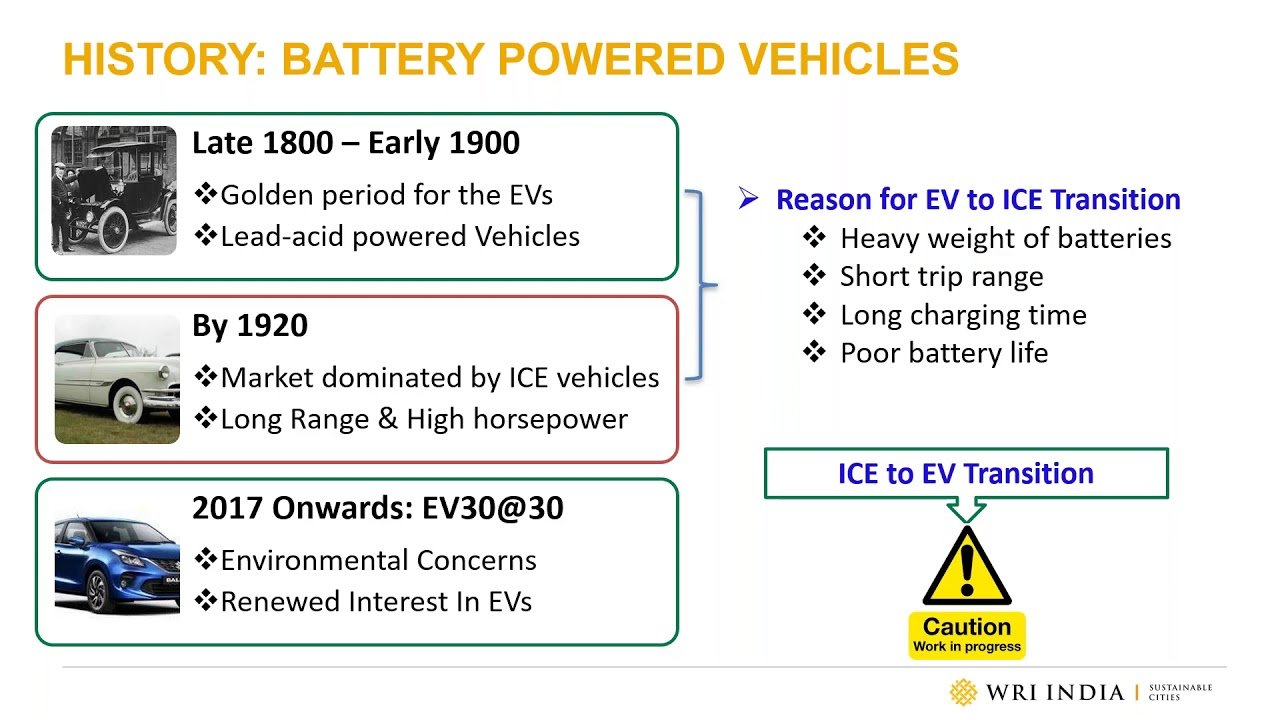 WEBINAR | Understanding Batteries for Electric Vehicles (EV): Technology and Performance Aspects