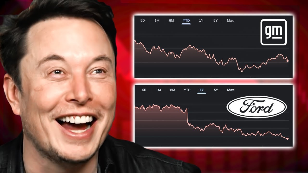 2023 EV Price War Has Started | Prices Are Dropping