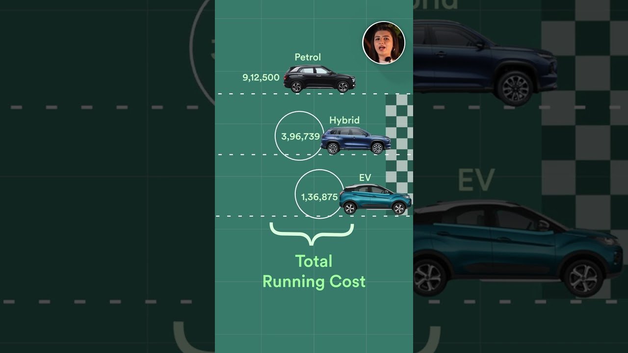 Hybrid V/S EV V/S Petrol – Which car to choose? | Should you buy EV now? #shorts