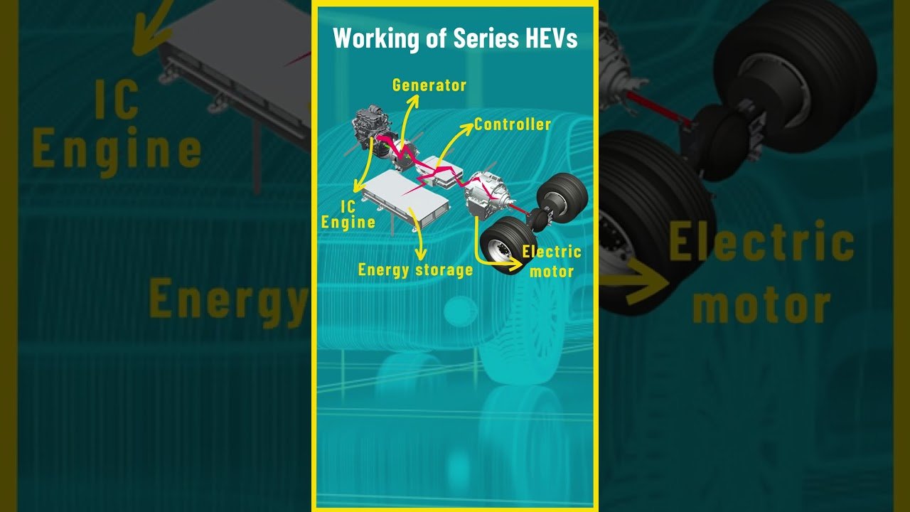 Inside Series Hybrid Electric Vehicles: The Engineering Behind Their Workings. #electicvehicles #hev