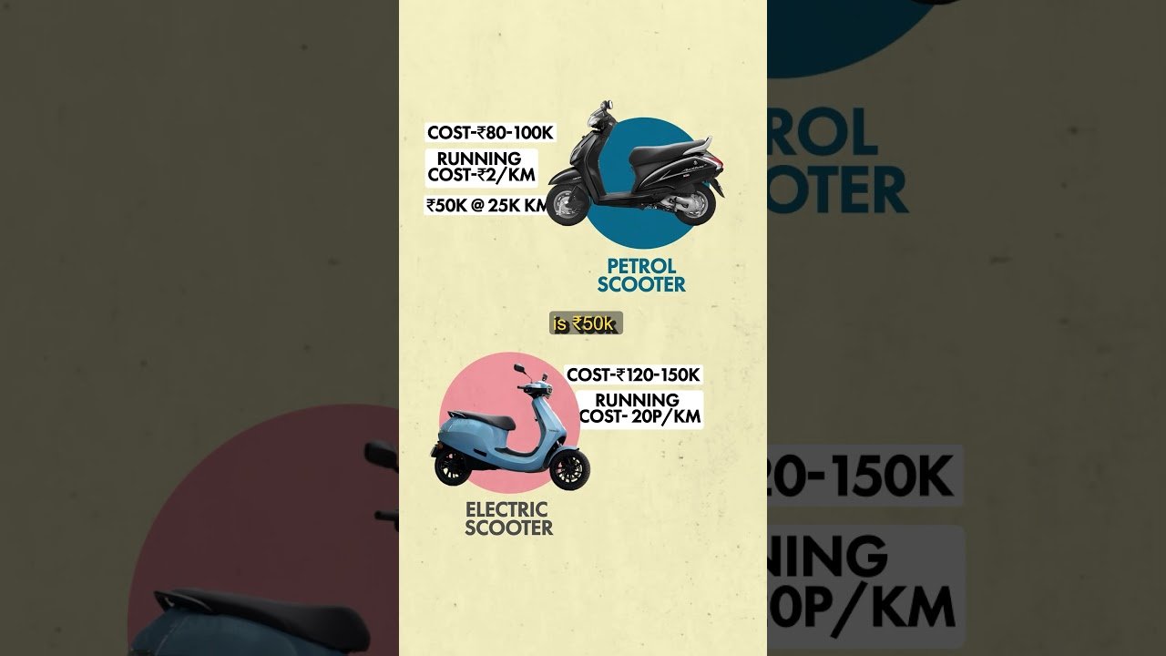 Which two wheeler is cheaper to drive? Petrol vs EV!