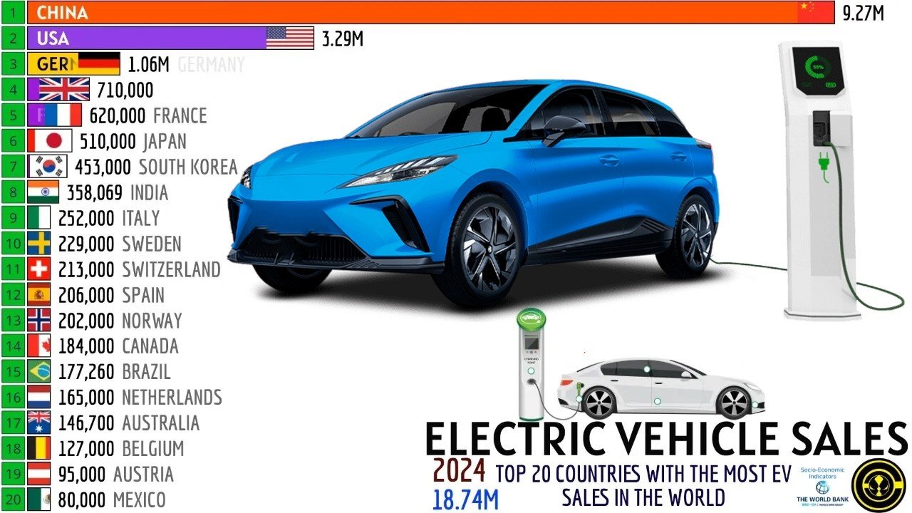 TOP 20 COUNTRIES WITH THE MOST EV SALES IN THE WORLD