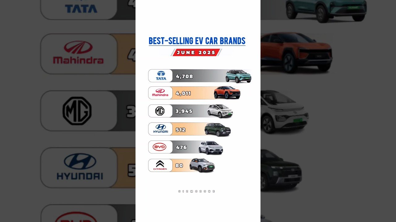 Top Selling EV Car Brands in India | June 2025 Sales Report